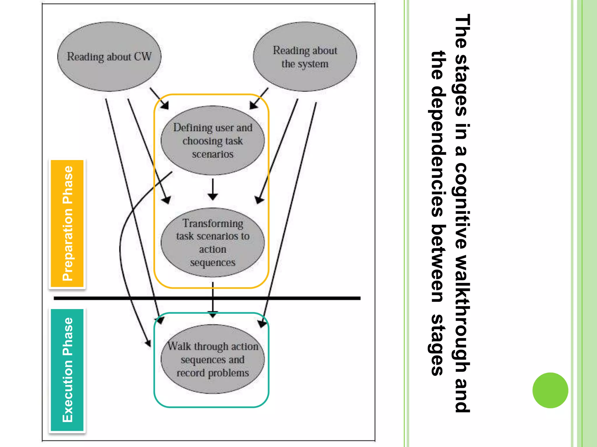 Our Approach Step 1: Decide on testing strategyTechnical review of the solution
