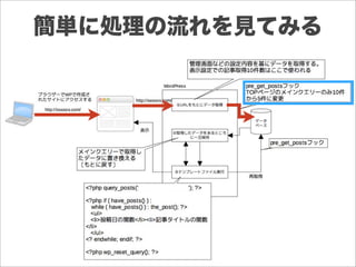 簡単に処理の流れを見てみる
 