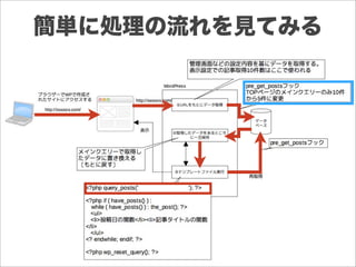 簡単に処理の流れを見てみる
 
