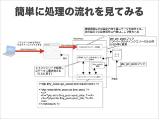 簡単に処理の流れを見てみる
 