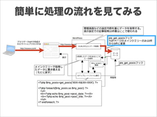 簡単に処理の流れを見てみる
 