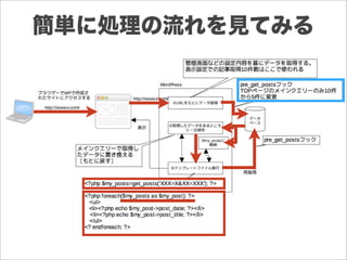 簡単に処理の流れを見てみる
 