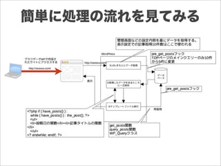 簡単に処理の流れを見てみる
 