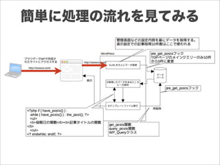 簡単に処理の流れを見てみる
 