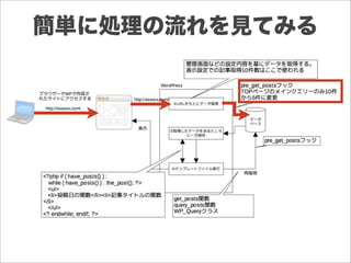簡単に処理の流れを見てみる
 