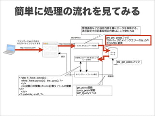簡単に処理の流れを見てみる
 