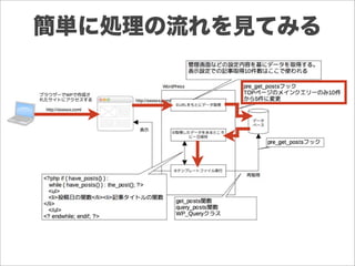 簡単に処理の流れを見てみる
 