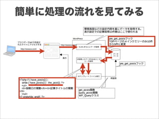 簡単に処理の流れを見てみる
 
