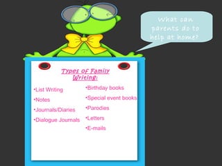 Types of Family Writing: List Writing Notes Journals/Diaries Dialogue Journals Birthday books Special event books Parodies Letters  E-mails What can parents do to help at home?  