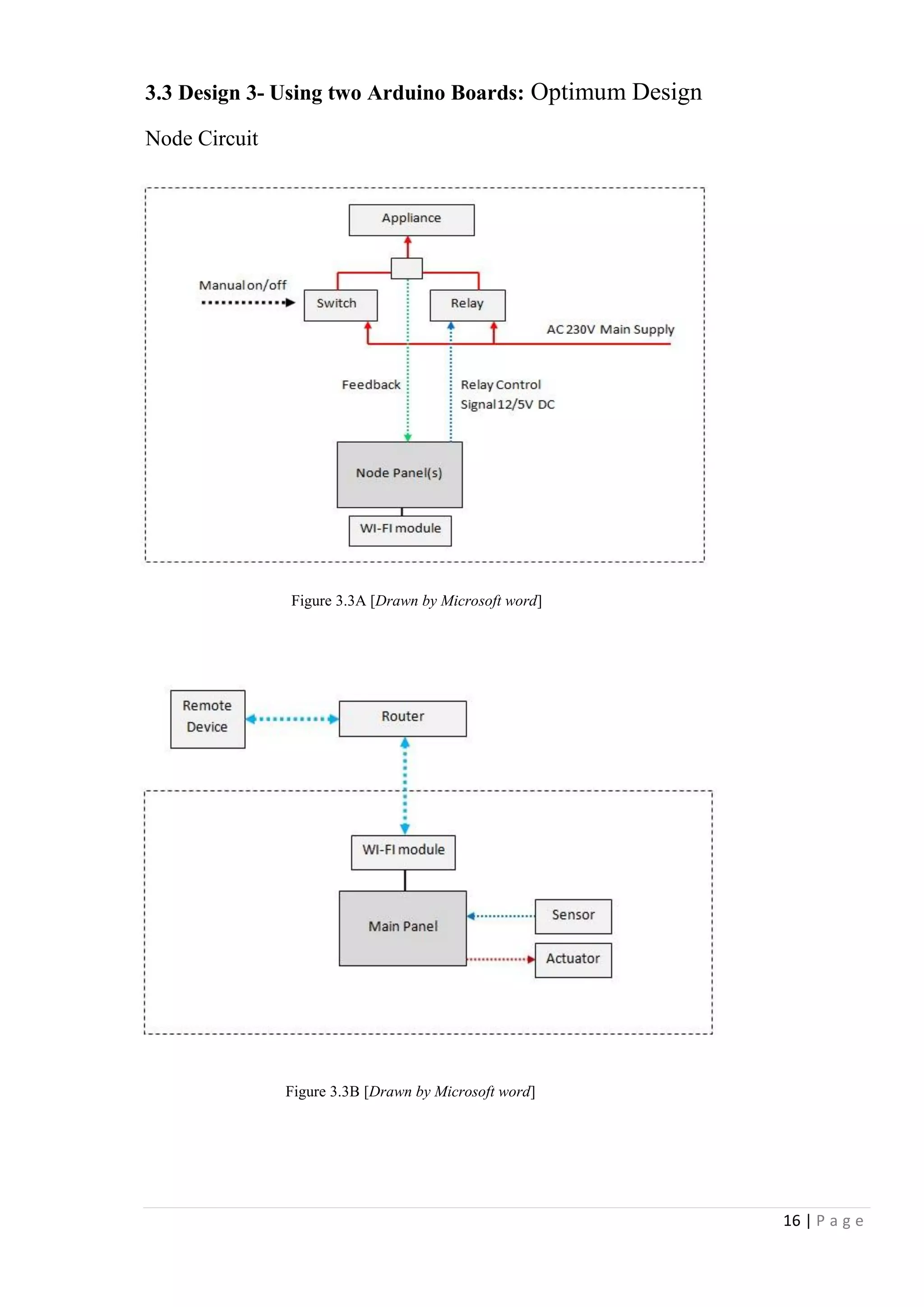 16 | P a g e
3.3 Design 3- Using two Arduino Boards: Optimum Design
Node Circuit
Main Control panel circuit
Figure 3.3A [Drawn by Microsoft word]
Figure 3.3B [Drawn by Microsoft word]
 