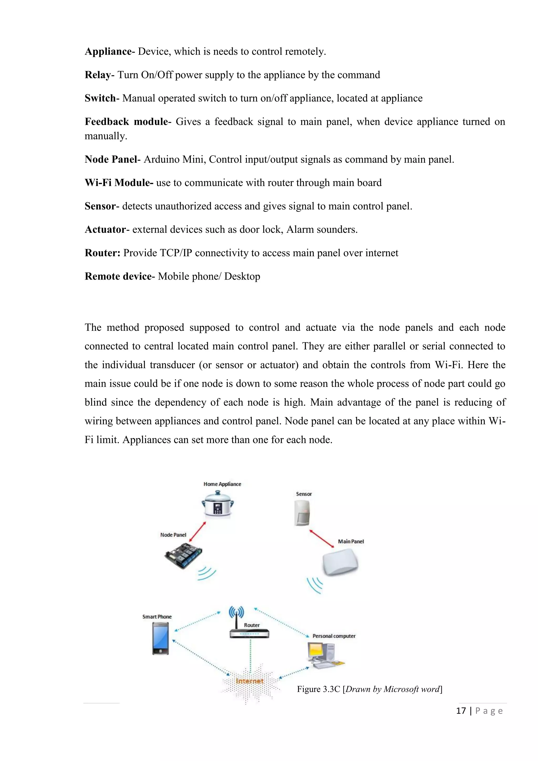 17 | P a g e
Appliance- Device, which is needs to control remotely.
Relay- Turn On/Off power supply to the appliance by the command
Switch- Manual operated switch to turn on/off appliance, located at appliance
Feedback module- Gives a feedback signal to main panel, when device appliance turned on
manually.
Node Panel- Arduino Mini, Control input/output signals as command by main panel.
Wi-Fi Module- use to communicate with router through main board
Sensor- detects unauthorized access and gives signal to main control panel.
Actuator- external devices such as door lock, Alarm sounders.
Router: Provide TCP/IP connectivity to access main panel over internet
Remote device- Mobile phone/ Desktop
The method proposed supposed to control and actuate via the node panels and each node
connected to central located main control panel. They are either parallel or serial connected to
the individual transducer (or sensor or actuator) and obtain the controls from Wi-Fi. Here the
main issue could be if one node is down to some reason the whole process of node part could go
blind since the dependency of each node is high. Main advantage of the panel is reducing of
wiring between appliances and control panel. Node panel can be located at any place within Wi-
Fi limit. Appliances can set more than one for each node.
Figure 3.3C [Drawn by Microsoft word]
 