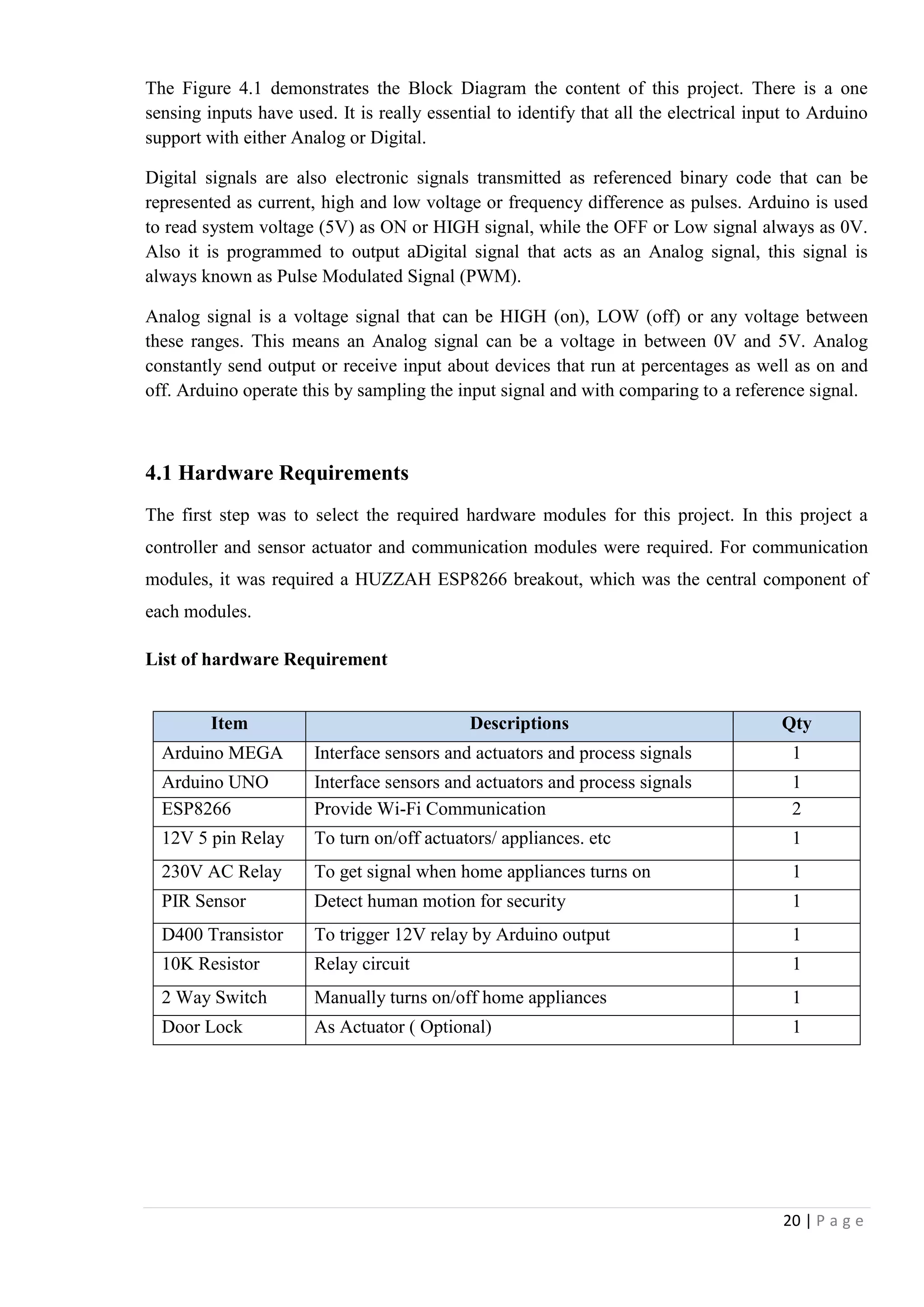 20 | P a g e
The Figure 4.1 demonstrates the Block Diagram the content of this project. There is a one
sensing inputs have used. It is really essential to identify that all the electrical input to Arduino
support with either Analog or Digital.
Digital signals are also electronic signals transmitted as referenced binary code that can be
represented as current, high and low voltage or frequency difference as pulses. Arduino is used
to read system voltage (5V) as ON or HIGH signal, while the OFF or Low signal always as 0V.
Also it is programmed to output aDigital signal that acts as an Analog signal, this signal is
always known as Pulse Modulated Signal (PWM).
Analog signal is a voltage signal that can be HIGH (on), LOW (off) or any voltage between
these ranges. This means an Analog signal can be a voltage in between 0V and 5V. Analog
constantly send output or receive input about devices that run at percentages as well as on and
off. Arduino operate this by sampling the input signal and with comparing to a reference signal.
4.1 Hardware Requirements
The first step was to select the required hardware modules for this project. In this project a
controller and sensor actuator and communication modules were required. For communication
modules, it was required a HUZZAH ESP8266 breakout, which was the central component of
each modules.
List of hardware Requirement
Item Descriptions Qty
Arduino MEGA Interface sensors and actuators and process signals 1
Arduino UNO Interface sensors and actuators and process signals 1
ESP8266 Provide Wi-Fi Communication 2
12V 5 pin Relay To turn on/off actuators/ appliances. etc 1
230V AC Relay To get signal when home appliances turns on 1
PIR Sensor Detect human motion for security 1
D400 Transistor To trigger 12V relay by Arduino output 1
10K Resistor Relay circuit 1
2 Way Switch Manually turns on/off home appliances 1
Door Lock As Actuator ( Optional) 1
 