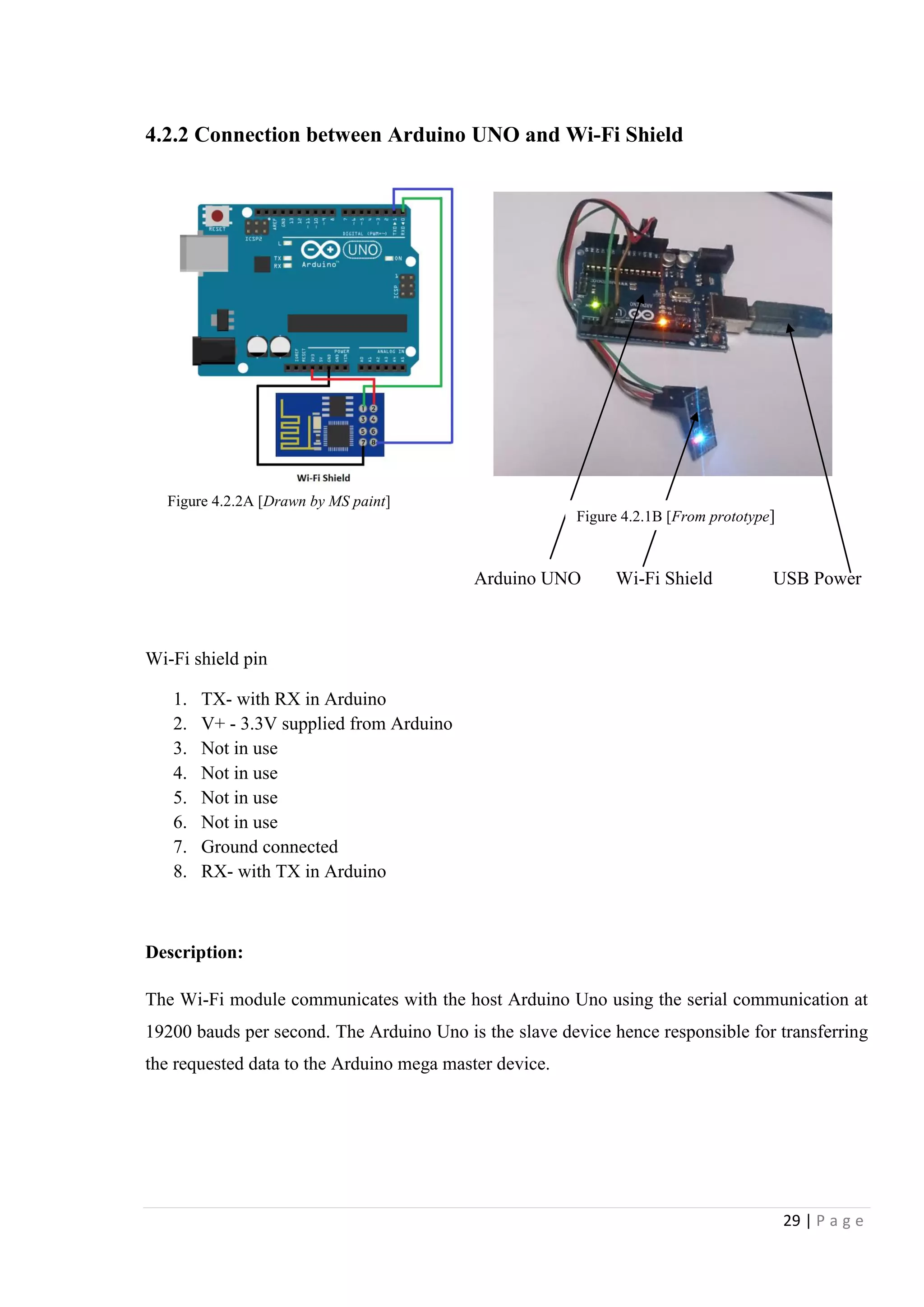 29 | P a g e
4.2.2 Connection between Arduino UNO and Wi-Fi Shield
Arduino UNO Wi-Fi Shield USB Power
Wi-Fi shield pin
1. TX- with RX in Arduino
2. V+ - 3.3V supplied from Arduino
3. Not in use
4. Not in use
5. Not in use
6. Not in use
7. Ground connected
8. RX- with TX in Arduino
Description:
The Wi-Fi module communicates with the host Arduino Uno using the serial communication at
19200 bauds per second. The Arduino Uno is the slave device hence responsible for transferring
the requested data to the Arduino mega master device.
Figure 4.2.2A [Drawn by MS paint]
Figure 4.2.1B [From prototype]
 