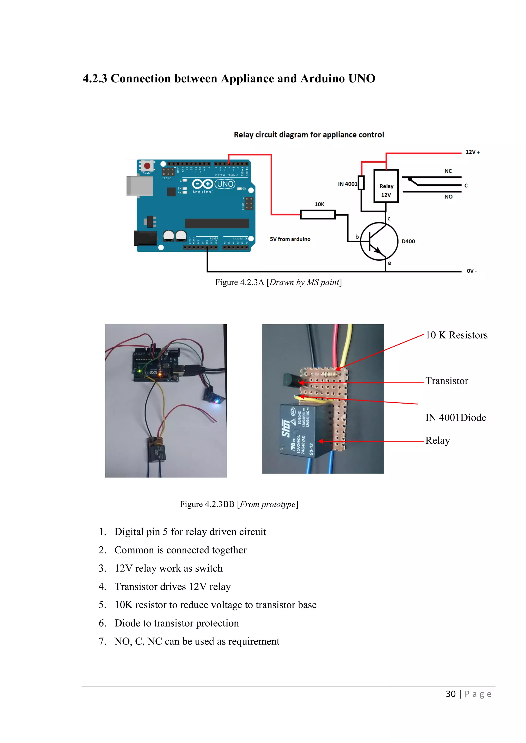 30 | P a g e
4.2.3 Connection between Appliance and Arduino UNO
10 K Resistors
Transistor
IN 4001Diode
Relay
1. Digital pin 5 for relay driven circuit
2. Common is connected together
3. 12V relay work as switch
4. Transistor drives 12V relay
5. 10K resistor to reduce voltage to transistor base
6. Diode to transistor protection
7. NO, C, NC can be used as requirement
Figure 4.2.3A [Drawn by MS paint]
Figure 4.2.3BB [From prototype]
 