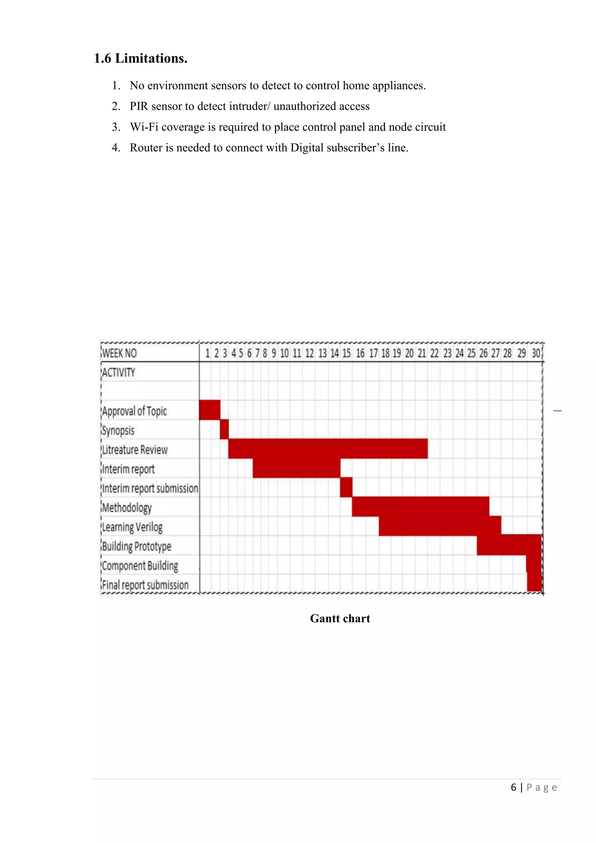 6 | P a g e
1.6 Limitations.
1. No environment sensors to detect to control home appliances.
2. PIR sensor to detect intruder/ unauthorized access
3. Wi-Fi coverage is required to place control panel and node circuit
4. Router is needed to connect with Digital subscriber‟s line.
Gantt chart
 