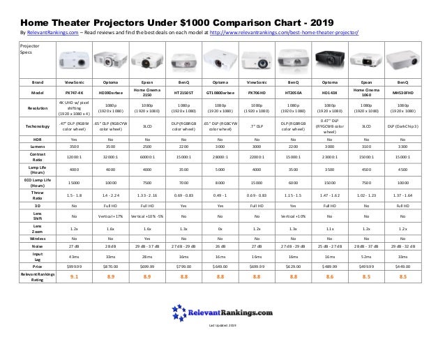 Epson Projector Comparison Chart
