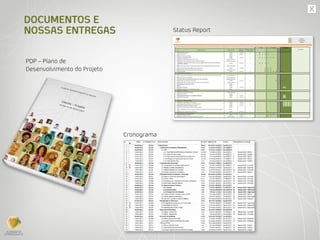 DOCUMENTOS E
NOSSAS ENTREGAS
Cronograma
Status Report
PDP – Plano de
Desenvolvimento do Projeto
 