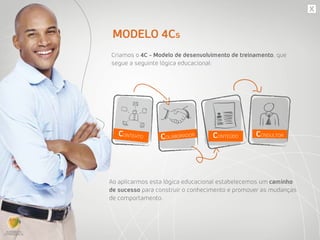 Criamos o 4C - Modelo de desenvolvimento de treinamento, que
segue a seguinte lógica educacional:
Ao aplicarmos esta lógica educacional estabelecemos um caminho
de sucesso para construir o conhecimento e promover as mudanças
de comportamento.
CONTEÚDOCOLABORADORCONTEXTO CONSULTOR
MODELO 4Cs
 