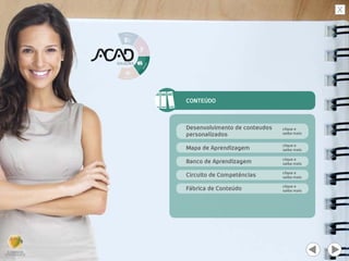 Desenvolvimento de conteudos
personalizados
Mapa de Aprendizagem
Banco de Aprendizagem
Circuito de Competências
Fábrica de Conteúdo
CONTEÚDO
 