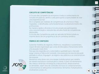 CIRCUITO DE COMPETÊNCIAS
FÁBRICA DE CONTEÚDO
O Circuito das Competências enriquece e traduz o conhecimento do
conceito em práticas, dando a cada participante a oportunidade de viver
uma experiência real.
Ele é composto por módulos de competências de uma hora e meia,
mapeadas e identificadas como fundamentais no desenvolvimento dos
profissionais.
De maneira rápida e eficiente o Circuito propõe aos participantes
uma conscientização e retenção das atitudes frente às competências
destacadas.
O Circuito das Competências pode ser aplicado de forma isolada ou
inserido dentro de um programa ou de um workshop temático.
Sustentar modelos de negócios, dinâmicos, inovadores e sustentáveis,
requer de toda organização que a área de Educação e Treinamento tenha
uma atuação muito forte.
Para que ela responda com a velocidade e qualidade que o mercado
exige criamos a Fábrica de Conteúdo. Uma extensão da área de educação
alinhada à cultura, linguagem, ao negócio, aos públicos e as características
da empresa.
Montamos uma célula com uma equipe multidisciplinar que trabalha
de maneira exclusiva e continua para o cliente. A partir do alinhamento
das metas e diretrizes estratégicas e educacionais, desenvolvemos
as demandas, sejam elas de conteúdos técnicos ou comportamentais,
customizamos ou adequamos treinamentos; formamos multiplicadores,
atualizamos cursos, etc.
 