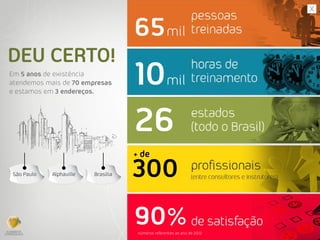 Em 5 anos de existência
atendemos mais de 70 empresas
e estamos em 3 endereços.
São Paulo Alphaville Brasília
DEU CERTO!
números referentes ao ano de 2012
 