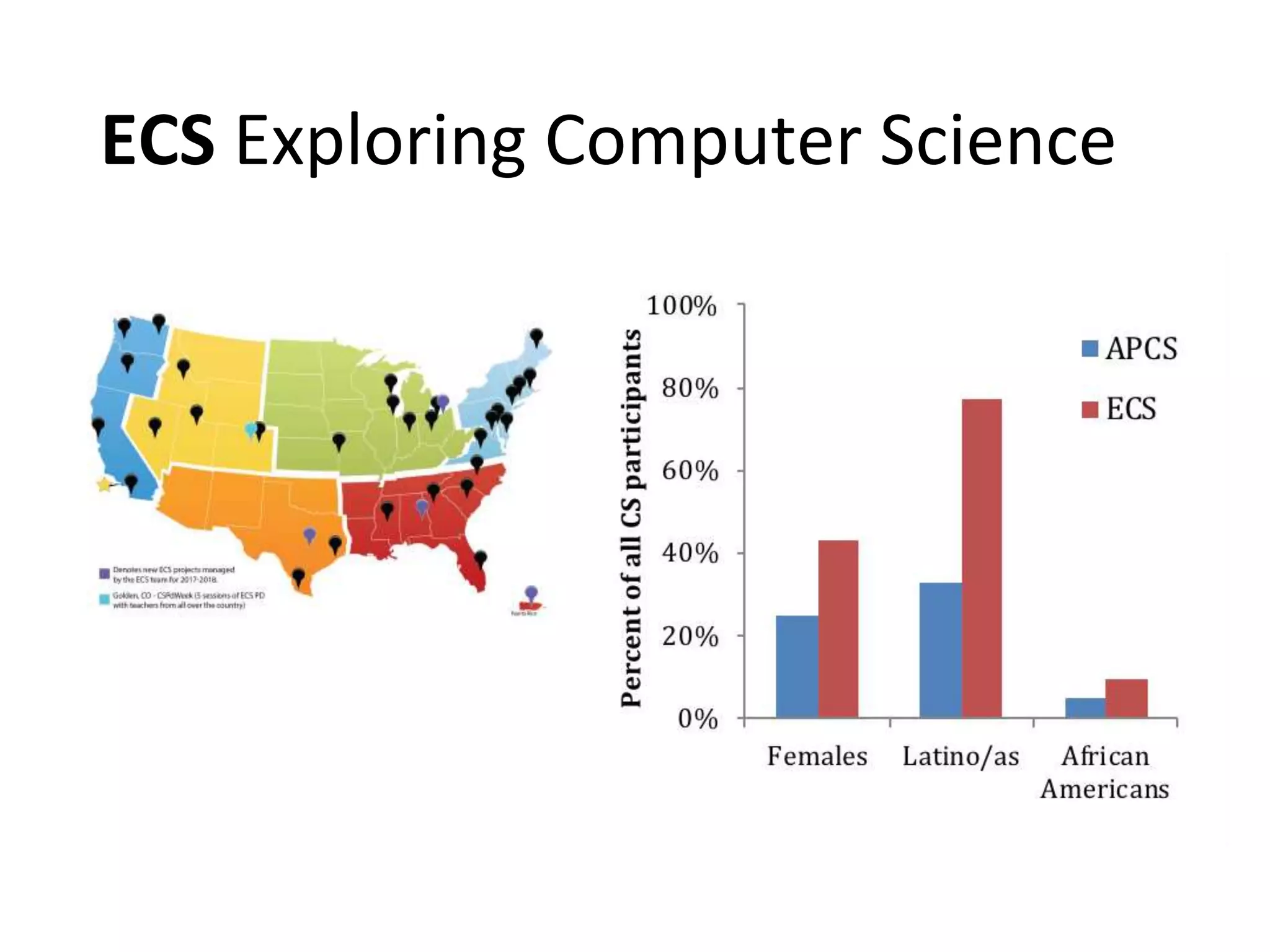 ECS Exploring Computer Science
 