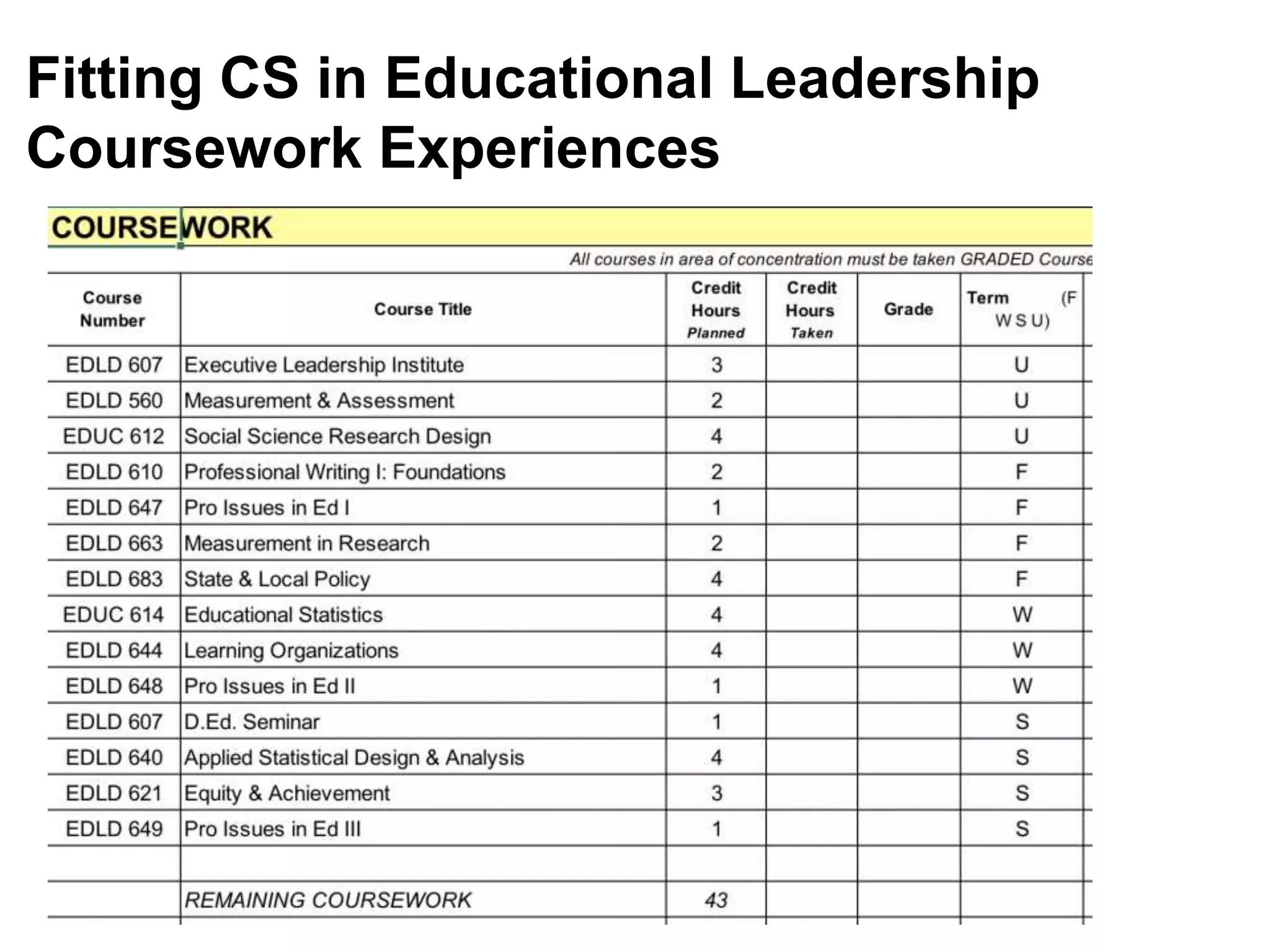 Fitting CS in Educational Leadership
Coursework Experiences
 