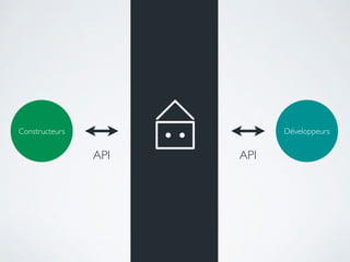 Constructeurs Développeurs
API API
 