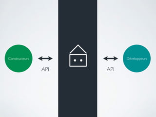 Constructeurs Développeurs
API API
 