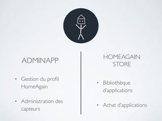 ADMINAPP
HOMEAGAIN	

STORE
• Gestion du proﬁl
HomeAgain	

• Administration des
capteurs
• Bibliothèque
d’applications	

• Achat d’applications
 
