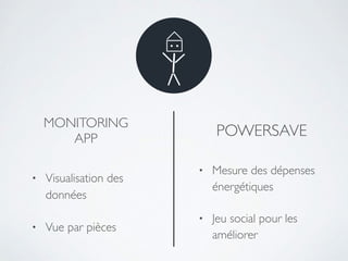 MONITORING
APP
POWERSAVE
• Visualisation des
données	

• Vue par pièces
• Mesure des dépenses
énergétiques	

• Jeu social pour les
améliorer
 