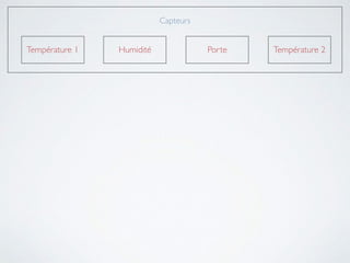 Capteurs	

!
!
!Température 1 Humidité Porte Température 2
 