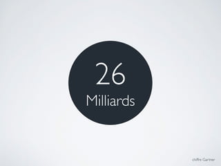 26	

Milliards
chiffre Gartner
 