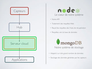 Capteurs
Hub
Applications
Serveur cloud
Le coeur de notre système	

!
• Notre API	

!
• Traitement des requêtes Web	

!
• Reçoit les requêtes des Hubs de récupération	

!
• Requêtes vers la base de données
Notre système de stockage	

!
• Adapté à un très grand nombre de données	

!
• Stockage des données générées par les capteurs
 