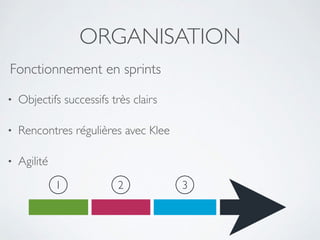 ORGANISATION
Fonctionnement en sprints
• Objectifs successifs très clairs	

• Rencontres régulières avec Klee	

• Agilité
1 2 3
 