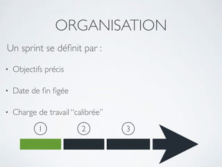 ORGANISATION
Un sprint se déﬁnit par :
• Objectifs précis	

• Date de ﬁn ﬁgée	

• Charge de travail “calibrée”
1 2 3
 