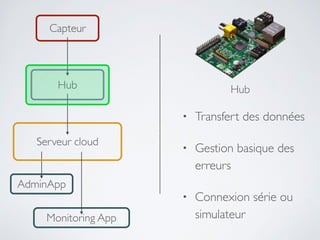 Capteur
Hub
AdminApp
Monitoring App
Serveur cloud
Hub
• Transfert des données	

• Gestion basique des
erreurs	

• Connexion série ou
simulateur
 