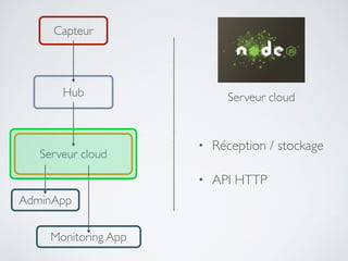 Capteur
Hub
AdminApp
Monitoring App
Serveur cloud
Serveur cloud
• Réception / stockage	

• API HTTP	

 