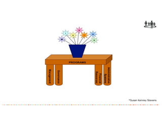 *Susan Kenney Stevens
 