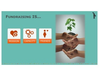 FUNDRAISING IS…
CAPACITY FRIENDSMISSION
 