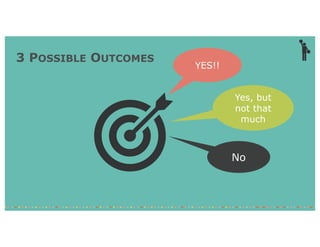 Yes, but
not that
much
No
3 POSSIBLE OUTCOMES
YES!!
 