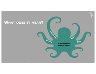 FUNDRAISING
PLAN & STAFF
WHAT DOES IT MEAN?
 