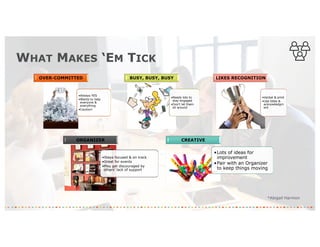 WHAT MAKES ‘EM TICK
•Always YES
•Wants to help
everyone &
everything
•Caution!
OVER-COMMITTED
•Needs lots to
stay engaged
•Don’t let them
sit around
BUSY, BUSY, BUSY
•Verbal & print
•Use titles &
acknowledgm
ent
LIKES RECOGNITION
•Stays focused & on track
•Great for events
•May get discouraged by
others’ lack of support
ORGANIZER
•Lots of ideas for
improvement
•Pair with an Organizer
to keep things moving
CREATIVE
*Abigail Harmon
 