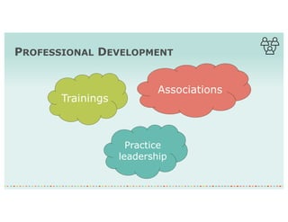 PROFESSIONAL DEVELOPMENT
Trainings
Associations
Practice
leadership
 
