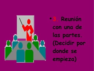 3. Reunión con una de las partes. (Decidir por donde se empieza)