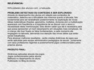 RELEVÂNCIA:  Dificuldades dos alunos com  a tabuada. PROBLEMA DETECTADO OU CONTEÚDO A SER EXPLORADO: Através do desempenho dos alunos em relação aos conteúdos de  matemática ,detectou-se a dificuldade dos mesmos quanto a tabuada, fato fundamental para ser tarabalhado posteriormente na exploração de novas idéias matemáticas (frações, geometria, múltiplos, divisores etc) a multiplicação aparecerá com freqüência e a importância de se discutir com o aluno a necessidade desta memorização. Eles devem saber que ela é necessária para que possa apresentar um bom desempenho em situações mais complexas. Se a criança não tiver fixado os fatos fundamentais, a cada momento ela engasgará na tabuada, desviando sua atenção das novas idéias que estão sendo trabalhadas.  Para alcançar melhores resultados , serão criadas dinâmicas de jogos que serão aplicadas pela equipe administrativo pedagógica da escola , juntamente com seus professores regentes e posteriormente jogos confeccionados pelos próprios alunos. PRODUTO FINAL: Dinâmicas aplicadas através dos jogos. Jogos confeccionados pelos alunos. Melhoria no desempenho do aluno. Publicação no Blog da escola. 
