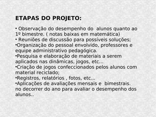 ETAPAS DO PROJETO: Observação do desempenho do  alunos quanto ao 1º bimestre. ( notas baixas em matemática)‏ Reuniões de discussão para possíveis soluções; Organização do pessoal envolvido, professores e equipe administrativo pedagógica. Pesquisa e elaboração de materiais a serem aplicados nas dinâmicas, jogos, etc... Criação de jogos confeccionados pelos alunos com material reciclado; Registros, relatórios , fotos, etc... Aplicações de avaliações mensais e  bimestrais. no decorrer do ano para avaliar o desempenho dos alunos.. 