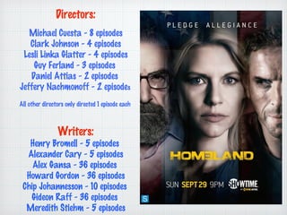 Directors:
Michael Cuesta - 8 episodes
Clark Johnson - 4 episodes
Lesli Linka Glatter - 4 episodes
Guy Ferland - 3 episodes
Daniel Attias - 2 episodes
Jeffery Nachmonoff - 2 episodes
All other directors only directed 1 episode each

Writers:

Henry Bromell - 5 episodes
Alexander Cary - 5 episodes
Alex Gansa - 36 episodes
Howard Gordon - 36 episodes
Chip Johannesson - 10 episodes
Gideon Raff - 36 episodes
Meredith Stiehm - 5 episodes

 