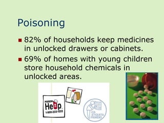 Poisoning
 82% of households keep medicines
  in unlocked drawers or cabinets.
 69% of homes with young children
  store household chemicals in
  unlocked areas.
 