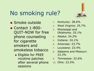 No smoking rule?
   Smoke outside             1.    Kentucky: 28.6%
                              2.    West Virginia: 25.7%
   Contact 1-800-            3.    Mississippi and
    QUIT-NOW for free               Oklahoma: 25.1%
    phone counseling          4.    Alaska: 24.2%
    for cigarette             5.    Indiana: 24.1%
                              6.    Arkansas: 23.7%
    smokers and
                              7.    Louisiana: 23.4%
    smokeless tobacco         8.    Alabama and Missouri:
       Eligible for FREE           23.3%
        nicotine patches      9.    Tennessee: 22.6%
        after several phone   10.   Ohio: 22.5%
        sessions
 
